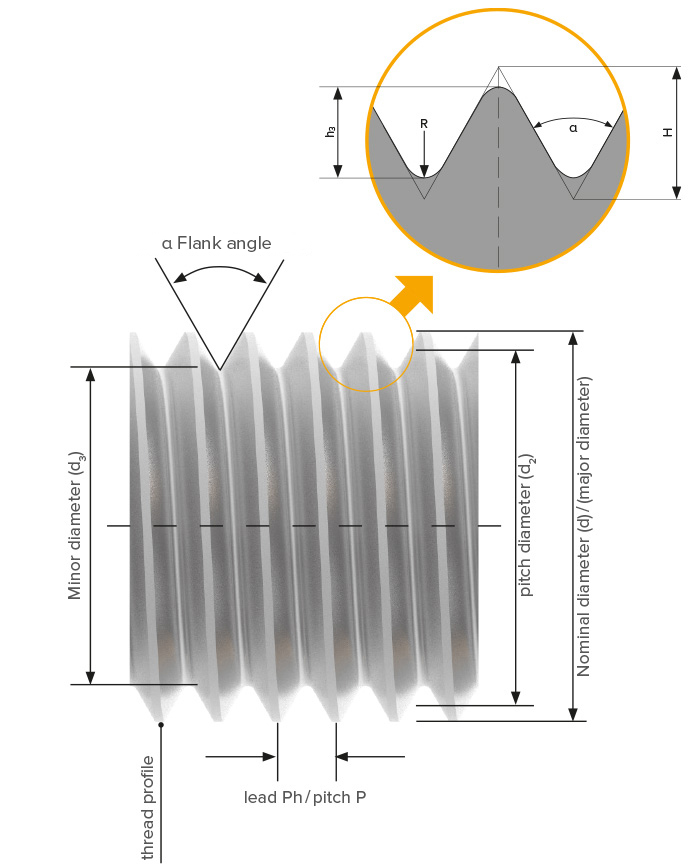 Guidelines for External Thread Production Wagner Tooling Systems